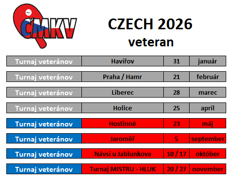 CZ - 2026